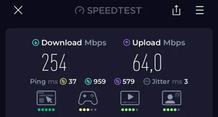   High speed internet
