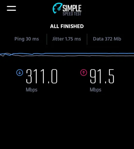  High speed internet